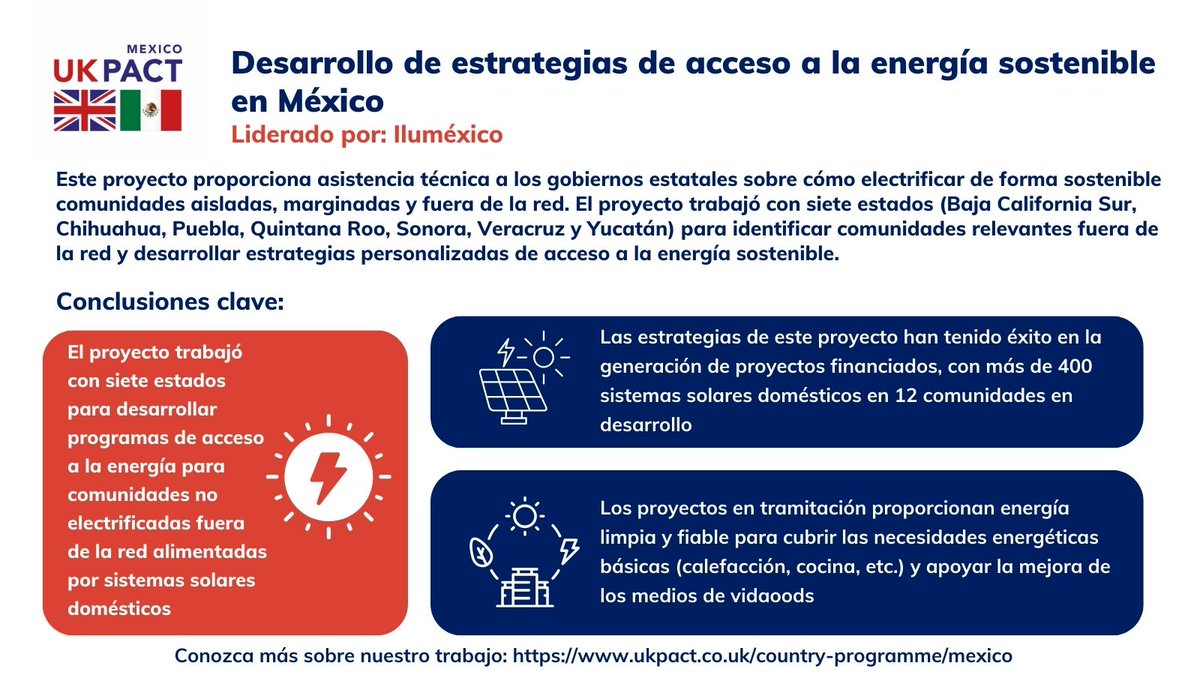 UKinMexico's tweet image. ⚡️ ¡Celebremos el #DíaMundialEnergíaLimpia! 🇬🇧🇲🇽 Trabajamos juntos para impulsar la #EnergíaLimpia a través de la investigación, la innovación y el desarrollo tecnológico. ¡Construyamos un futuro más verde juntos! #UKMX #Sostenibilidad