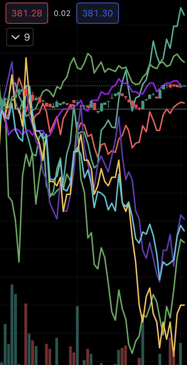 UKApplePro's tweet photo. Not a good day… https://t.co/GcXpESwhrr