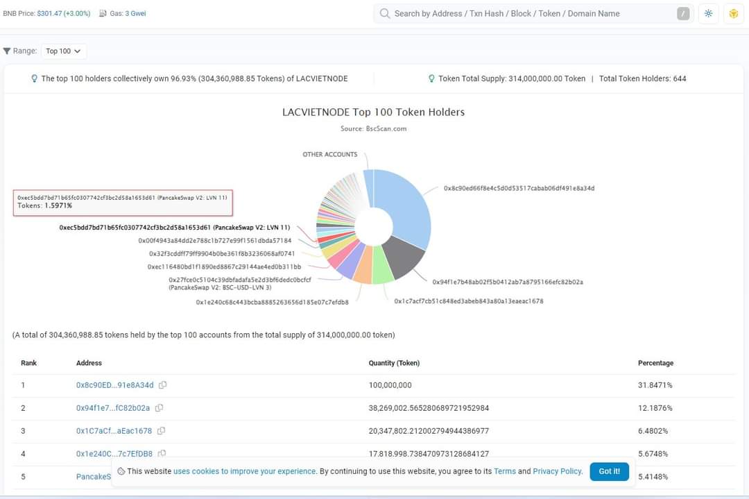 Lê Văn Thức - Lạc Việt Pi Node tweet media