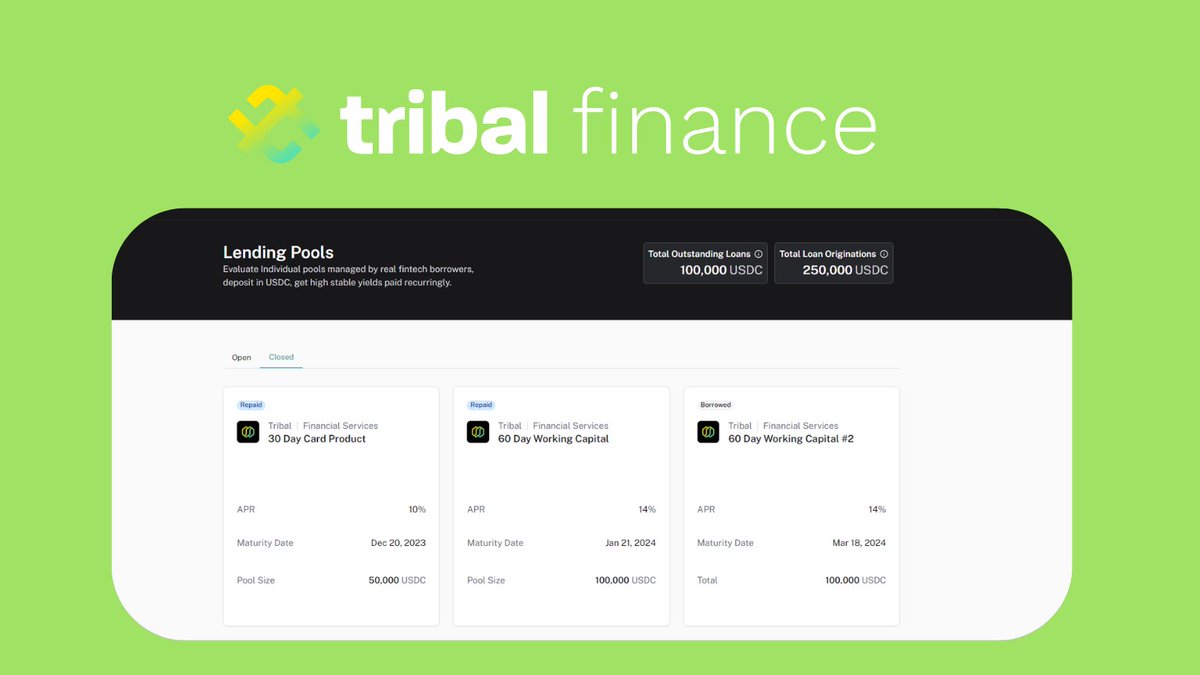tribal_crypto's tweet photo. Happy Friday, Tribe fam! 😎

Have you had the chance to look at our new lending pool? It's been over a month since our protocol went live on Mainnet, and we've already launched a second lending pool. 🎯

Things are starting to ramp up. Expect the coming months to be packed with news updates. Hope you all are ready.🚀

Make sure to check our lending app at https://t.co/pNCpq4kVTA