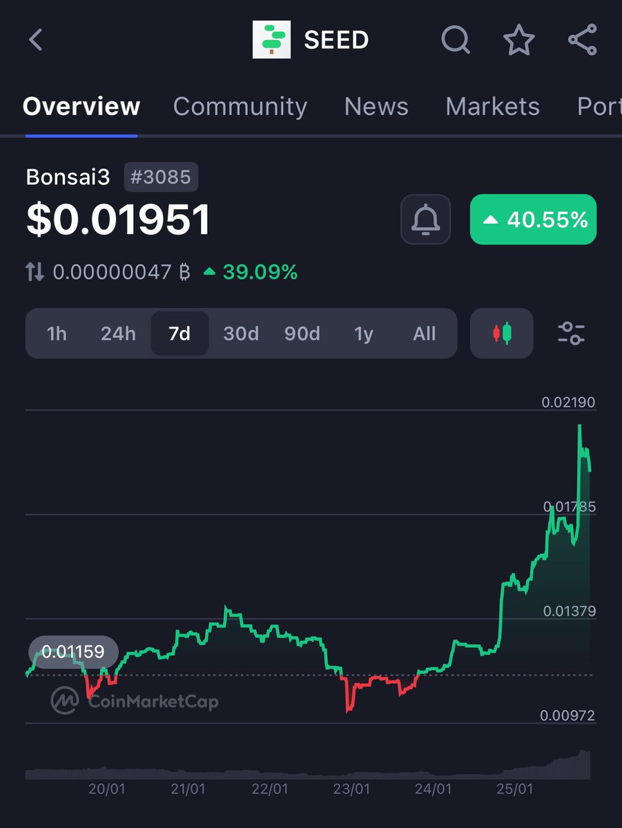 Jolly Green Investor 🍀 tweet media
