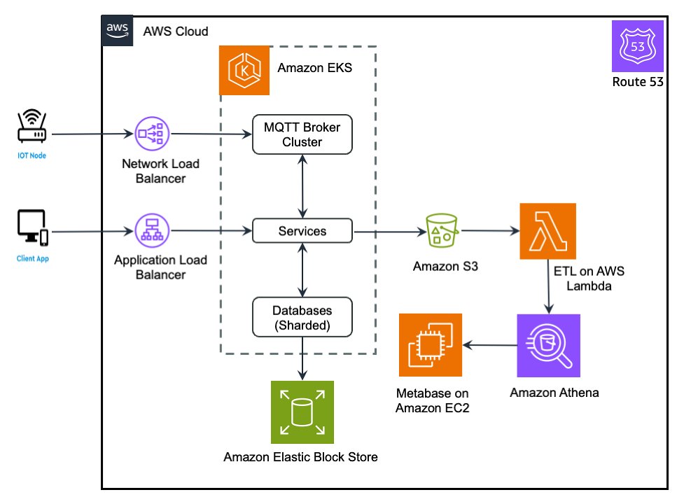 From a single server to scaling alongside Wi-Fi Sensing innovation, join our journey with Amazon EKS in an @awscloud blog co-authored by our Senior Director, Mike Ravkine aws.amazon.com/blogs/containe…