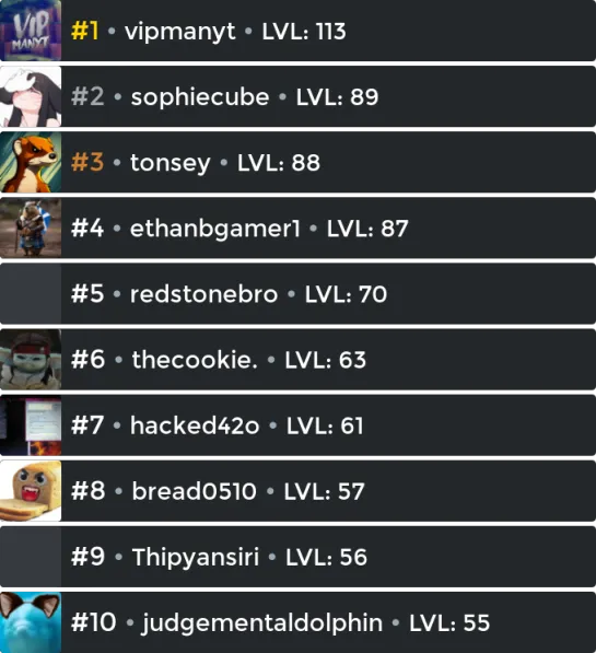 Shoutout to all the active people on the VIParmy discord, but jeez I need to get off discord more lol