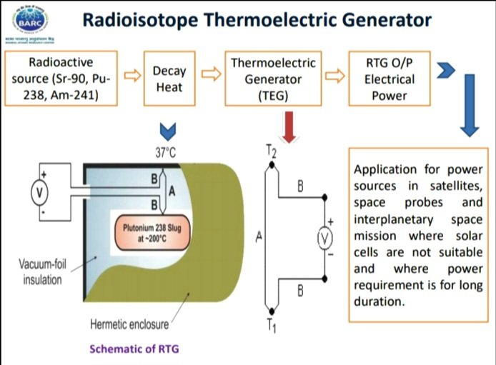 Varun55484761's tweet photo. BARC Radioisotope Thermoelectric Generator for ISRO.

The picture is from a few years old presentation. https://t.co/fxSk4IImOg