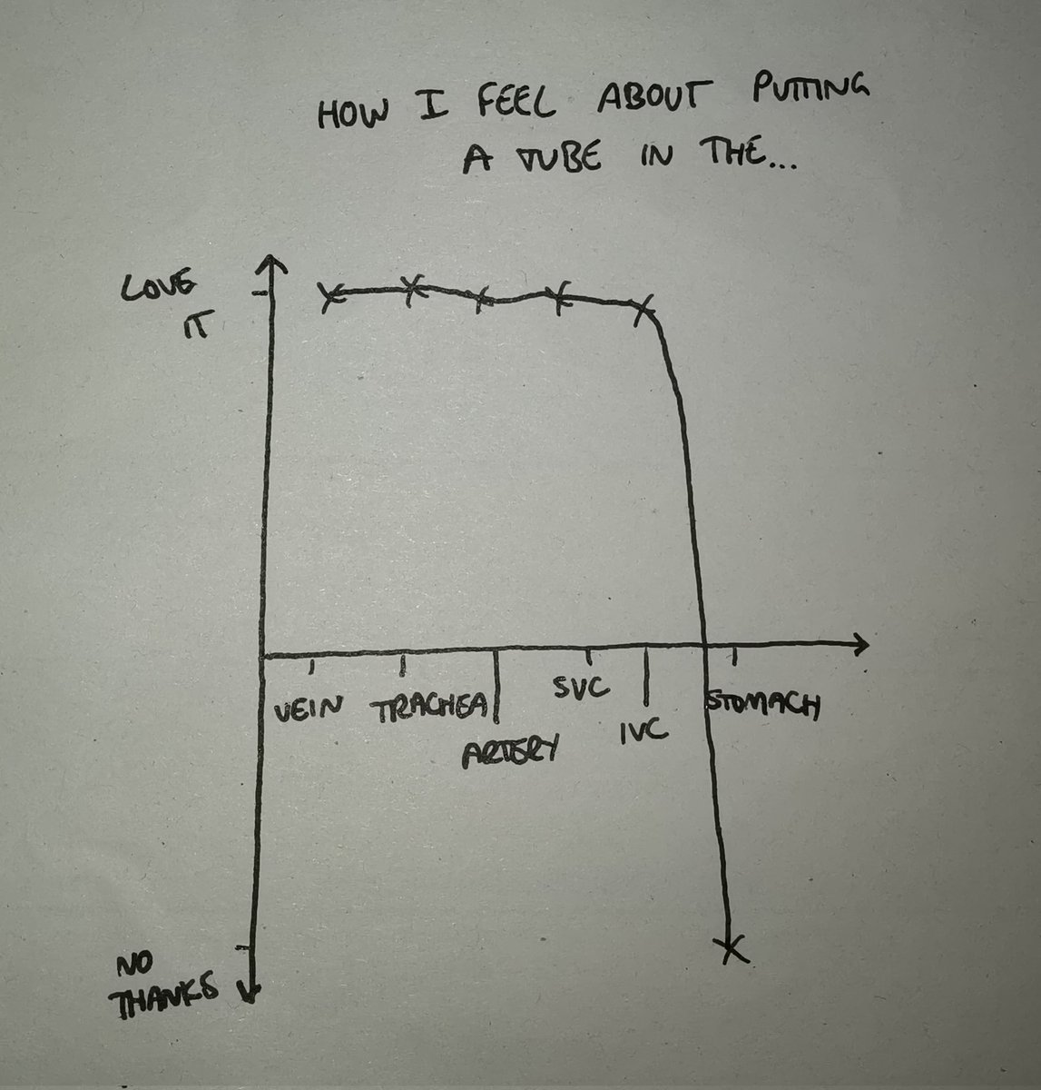 Unicyclemedic tweet media