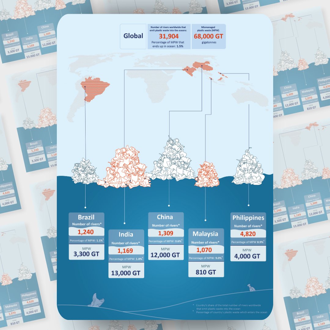 #Datavisualisation isn't just about presenting numbers; visualisation is an effective way of transforming raw statistics into impactful stories and reaching new audiences🌍 📊

To find out more strategicagenda.com