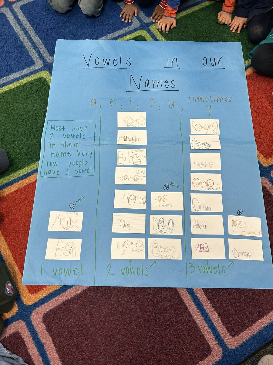 Dr. Danielle Courtemanche’s Class tweet media