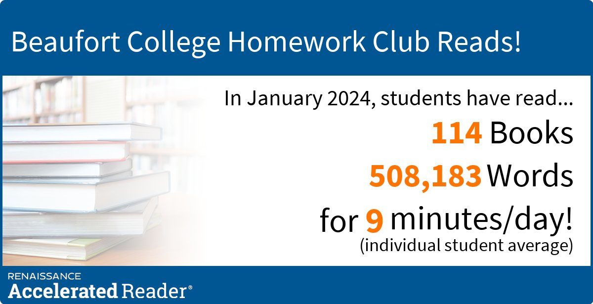 JCSP Library BFT (@bftlibrary) on Twitter photo Another spectacular week of reading brings @BeaufortCollege up to nearly 6 million words for January! A special shout out to the Homework Club's hard work too :) <a href="/jcsplibraries/">JCSP Library Project</a> <a href="/AccReader/">Accelerated Reader UK & Ireland</a> Another spectacular week of reading brings @BeaufortCollege up to nearly 6 million words for January! A special shout out to the Homework Club's hard work too :) <a href="/jcsplibraries/">JCSP Library Project</a> <a href="/AccReader/">Accelerated Reader UK & Ireland</a>