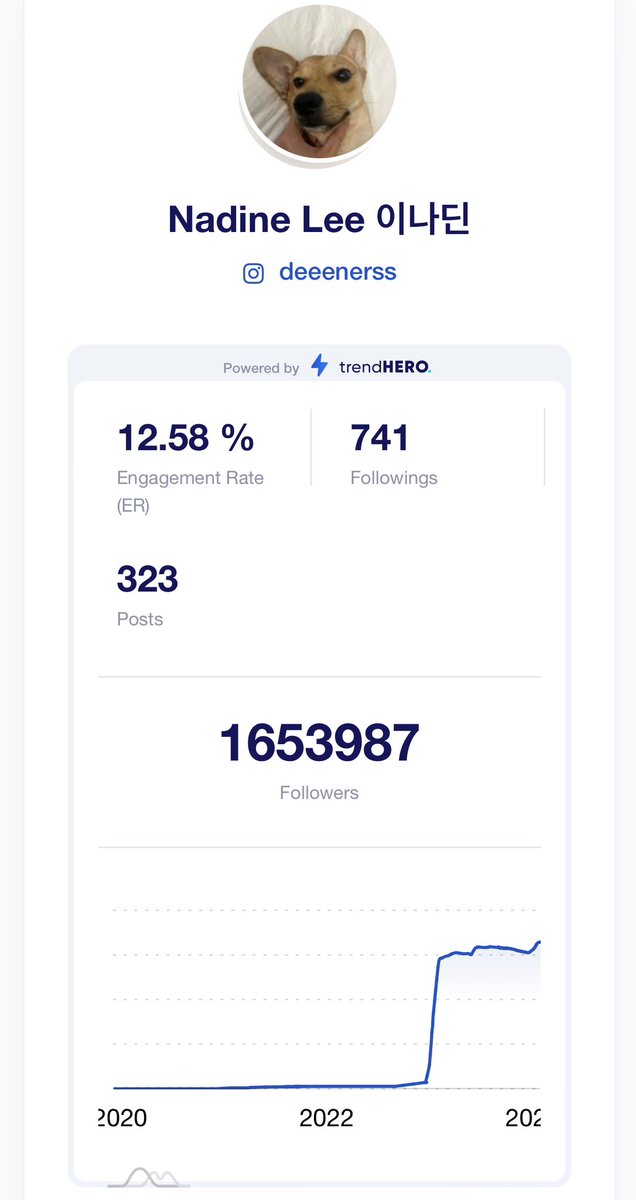wirene_26's tweet photo. Update Nadine ig followers
1,653,987M
Thank U 💓💯🫶
#nadinelee
#doyoung
#SinglesInferno2
#harvardgraduation
#이다딘 #도영
LET’S GO 1.7M 😭🥹🥹😭 https://t.co/dQodNib8IA
