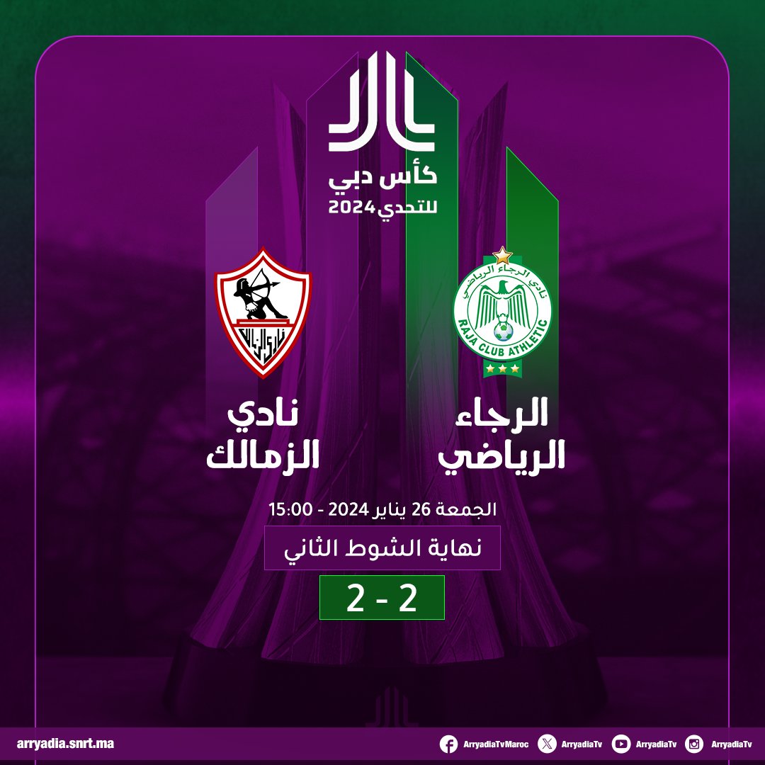 arryadiatv's tweet photo. نهاية الشوط الثاني،
الرجاء الرياضي - نادي الزمالك
كأس دبي للتحدي 2024.
#DubaiChallengeCup
#Raja #ZamalekSC #RCA #RCAZSC https://t.co/tarwioPxsh