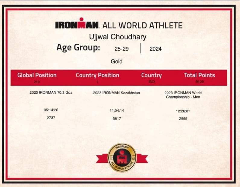 Lt Cdr Ujjwal Choudhary of #INSShivaji stood at national ranking 1 and global ranking 210 in age group 25-29 years in #IronmanTriathlon All World Athlete Rankings for the year 2023. The Ironman All World Athlete #AWA program is a global ranking system created to recognize the…