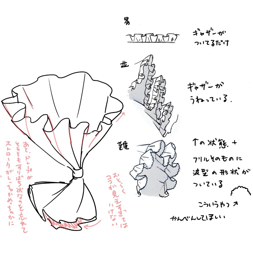 普段テキトーなフリルしか描かないのでたまに厳密性をだそうとするとなんか発狂しそうになる、みんなはどう思う? 
