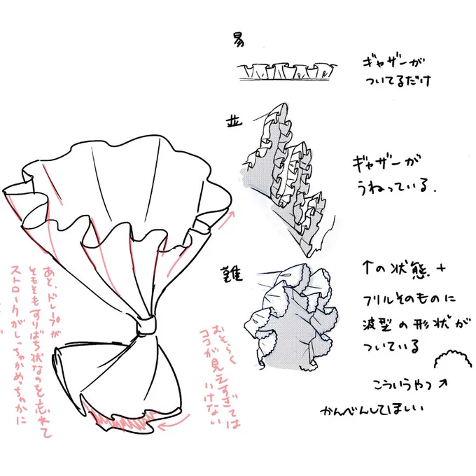 普段テキトーなフリルしか描かないのでたまに厳密性をだそうとするとなんか発狂しそうになる、みんなはどう思う? 