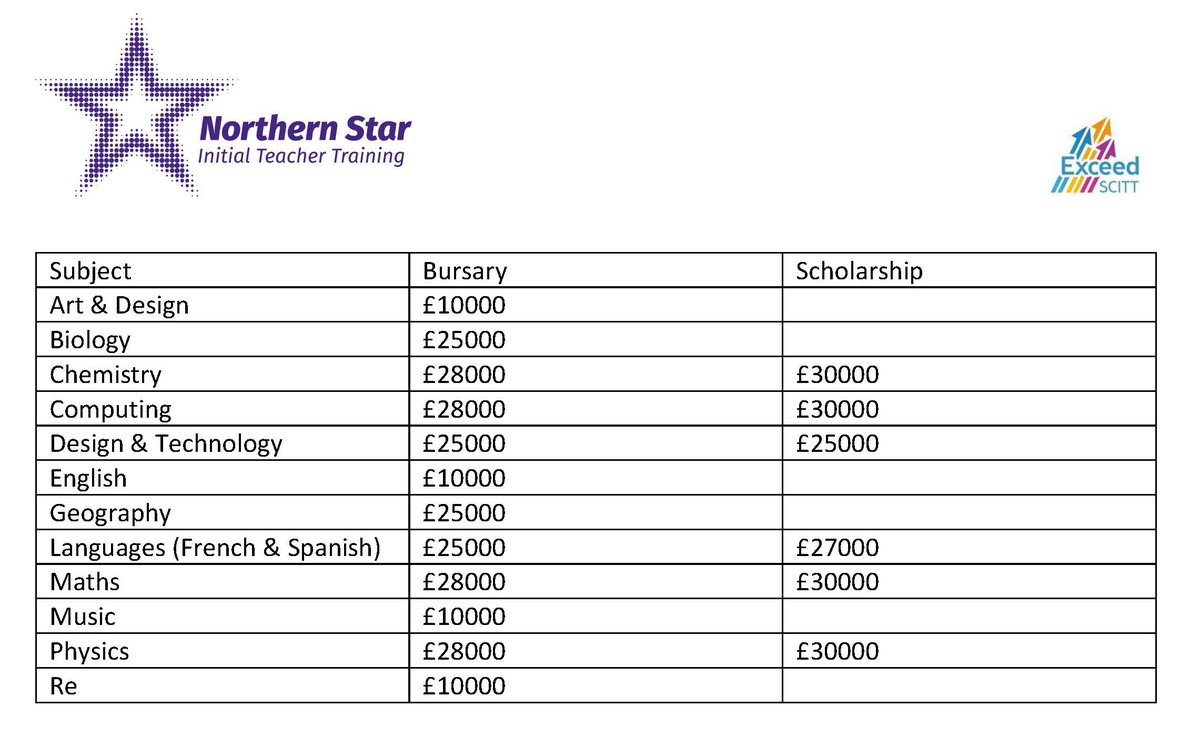 Northern Star ITT tweet media