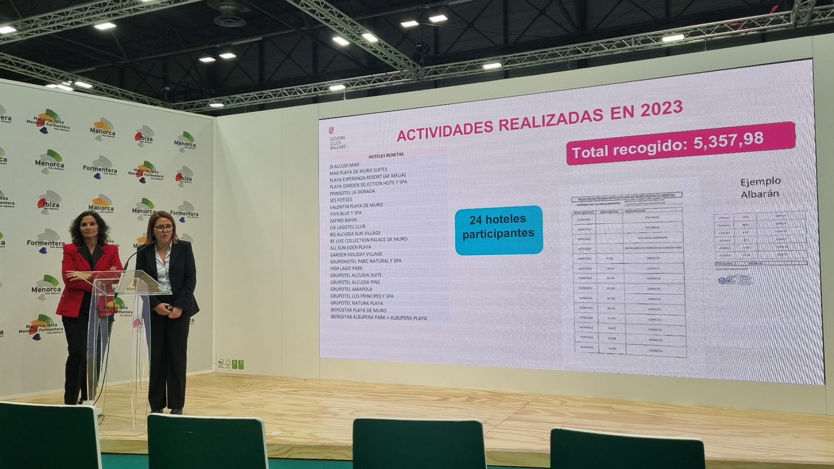 ATBIllesBalears's tweet image. L' Associació hotelera de Playa de Muro presenta:
👉#RENETAS iniciativa de circularitat en els hotels de la zona amb l'objectiu de reciclar i revaloritzar els matalassos de platja i piscina
👉@tangoproject_eu amb @Any_Solutionper construir un #dataspace amb @gardenhotels i #AHPM