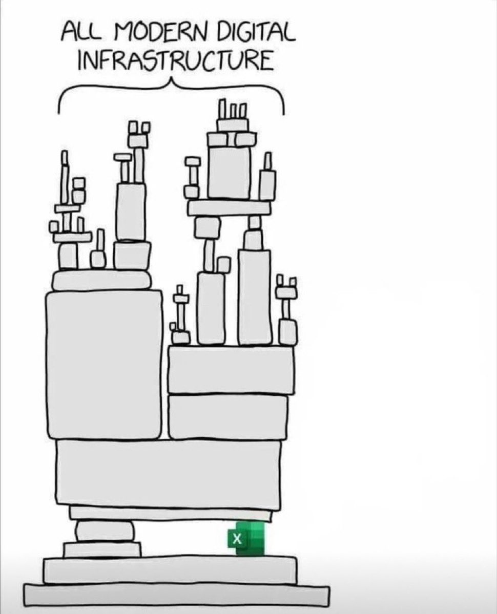 ExcelHumor's tweet photo. https://t.co/pdR2m7OHTp