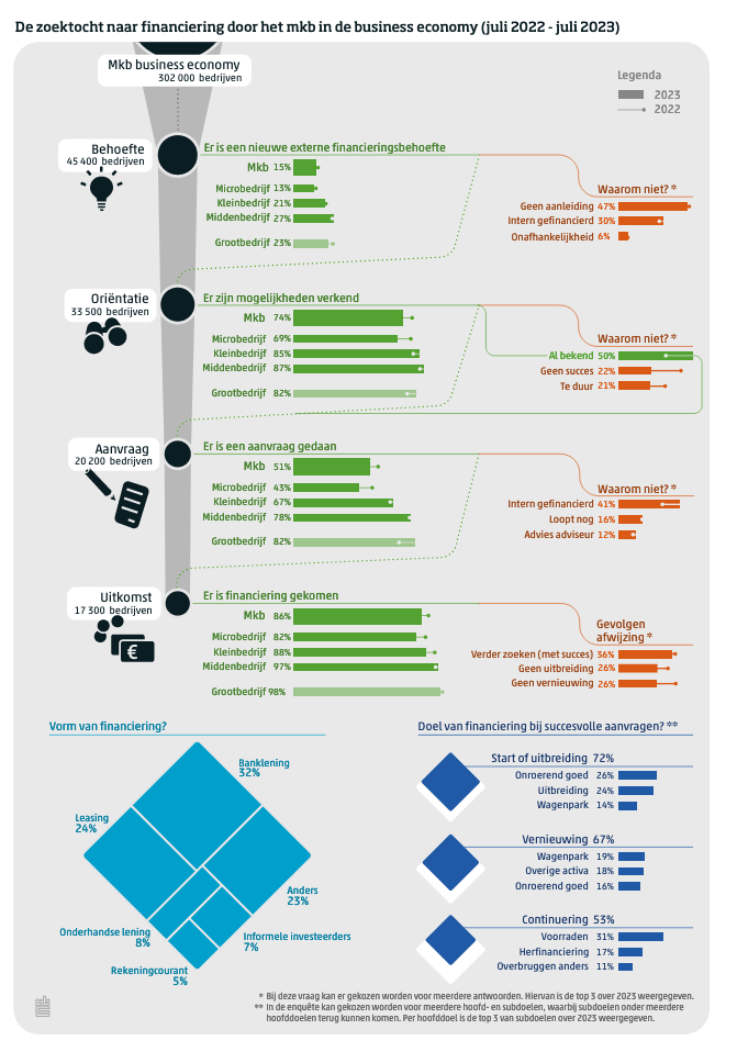 StichtingMKBFinanciering tweet media