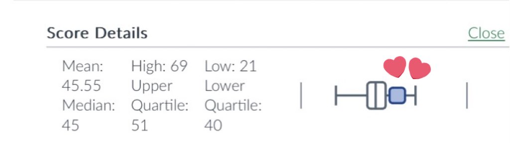 Above upper quartile qt ✨ Ilabas niyo naman na yung listahan Surgery. Grabe na kayo sa tagal!