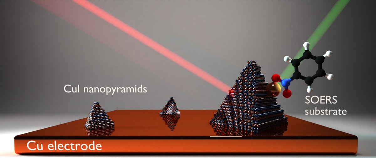 El_e_perdido's tweet photo. Happy to announce my first paper as corresponding author! A beautiful applied surface science @ELSchemistry where we explore the use of CuI and CuSCN nanomaterials as SERS substrates

Thanks to @acolinaubu and @HerasAranzazu for their support.

https://t.co/Qoo0xDdN3l https://t.co/r1nPK4oQ5v
