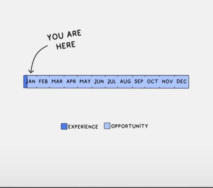 4sty_Koncept's tweet photo. January is only the start,
So don't think your chance has gone far,
There's still eleven months more,
To reach for your goals and soar.
The sky is the limit, and you're strong and wise,
So don't give up and give it one more try.
The new year is still young, and the future's yours https://t.co/ZEPRmKDoz0