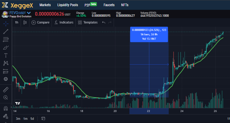 nebulachainNEBX's tweet photo. 🚀 Great news for $FEVO hodlers! 
The cryptocurrency continues its impressive upward trend, recording gains of 24% in the last 4 days 💹

📈 Let's go to the next level!

See in https://t.co/G4Cdf4ewIW

#Bullrun2024 #Altseason #SatoshiVM 
 #FEVO #Crypto #Investments #Satoshi #SHIB https://t.co/8tC3yUHPoM