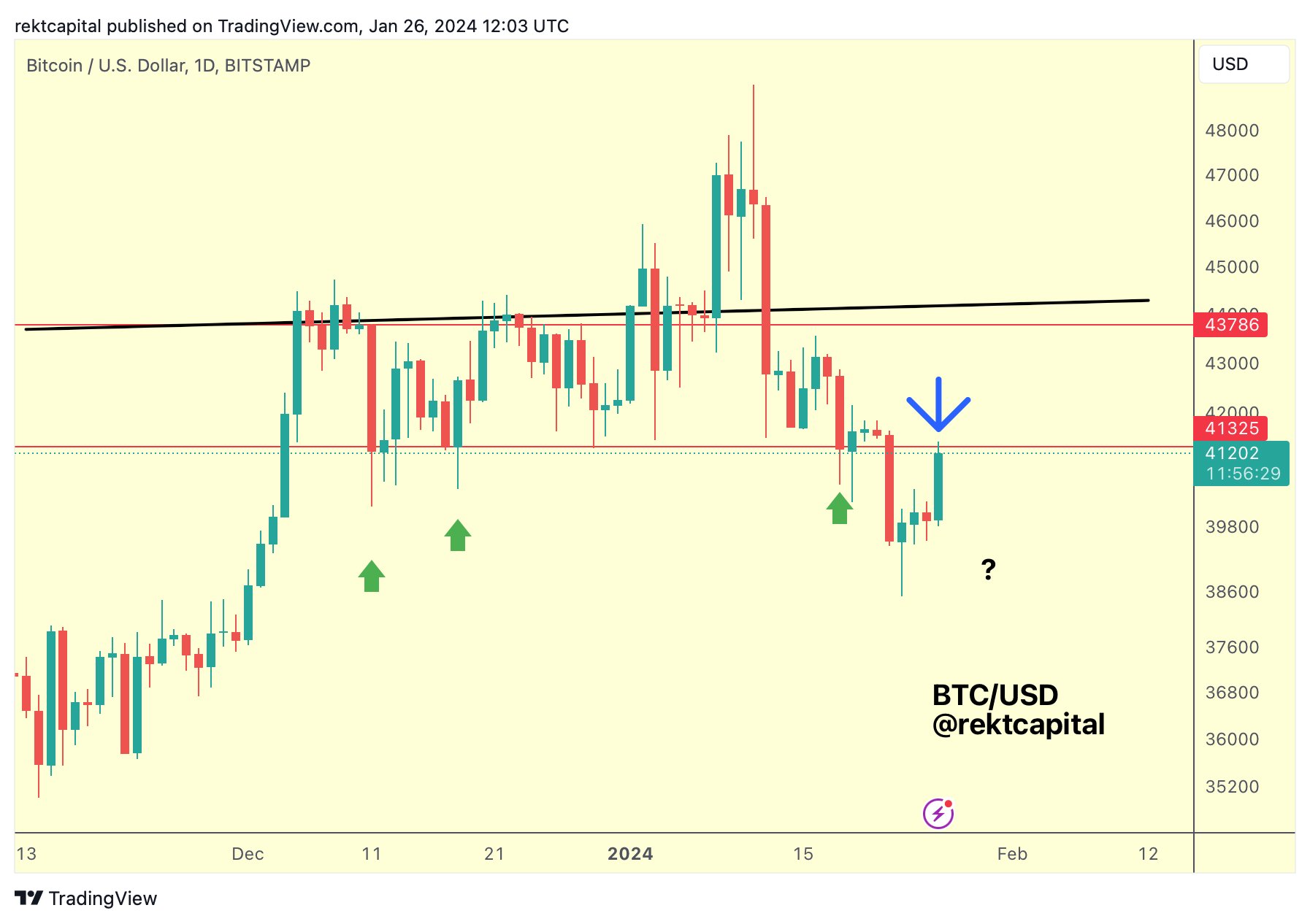 加密货币分析师剖析比特币 (BTC)、Solana (SOL) 和山寨币市场周期的反弹