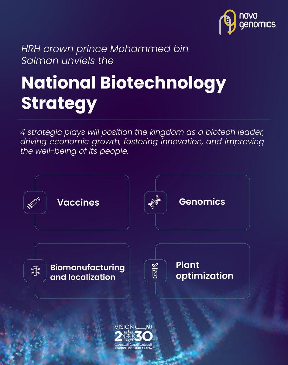 As a Saudi Biotech company, Novo Genomics is so excited about the launch of the National Biotechnology Strategy by HRH the Crown Prince. @SaudiVision2030 #Saudivision2030 #Saudi_biotech #SaudiBiotech #genomics #healthcare #رؤية_السعودية_2030 #التقنية_الحيوية_السعودية