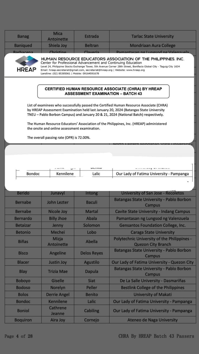 Passed CHRA! Thank you Lord! I now have two name extensions 😭🙏💪