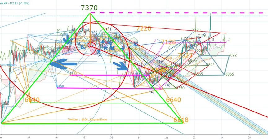 tradertheory's tweet photo. What do you see? https://t.co/Y0wwT9fSVI