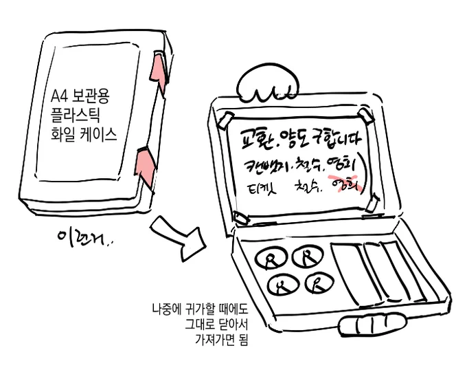 알만한 분들은 다 아는 랜덤 굿즈 현장 교환 미세 팁 (통행에 방해가 되면 안되기 때문에.. 종이만 들고 있다가 빠르게 물품을 열어서 보여주는 방법도 있음...당연하지만 딱 붙어서 빠르게 이동해야하는 입장/계산 대기줄에서는 민폐이니  하면 안돼요! 보통 현장에서 떨어진 곳에서 많이 함) 