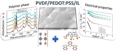 Tailoring the electrical conductivity of Poly(vinylidene fluoride) by blending with poly (3,4-ethylenedioxythiophene) Polystyrene sulfonate (PEDOT:PSS) and ionic liquids sciencedirect.com/science/articl…