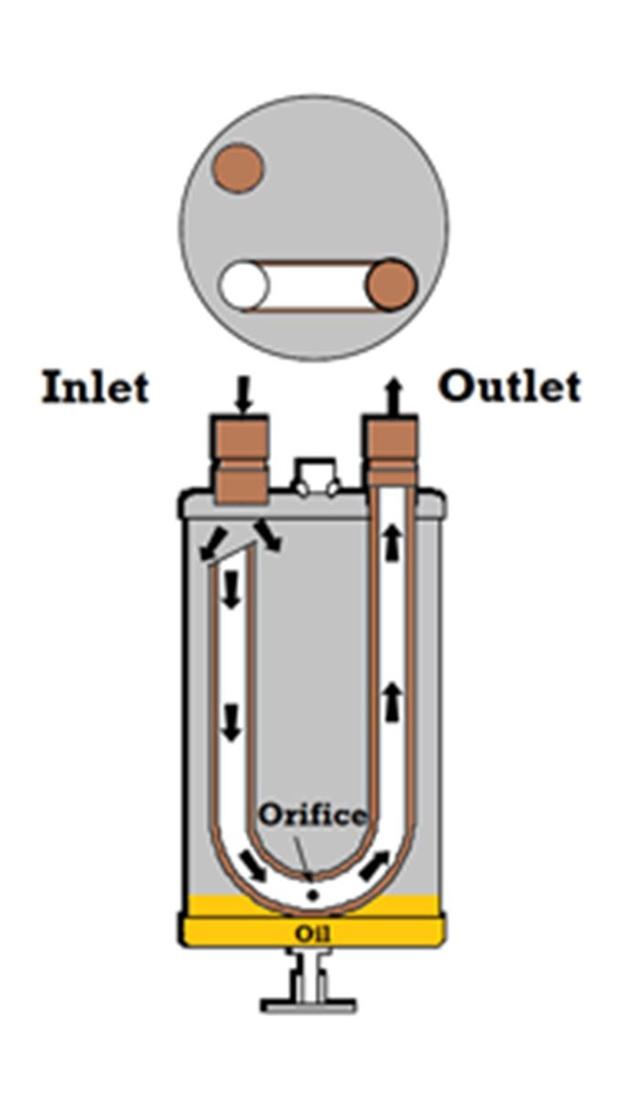 brady_peng's tweet image. The structure diagram of suction accumulator of heat pump and AC.
#HVACcomponents #heatpump #heatingcoolingsolution #accumulator #HVACknowledge