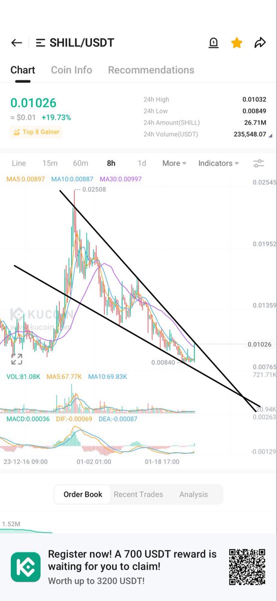 matboorg's tweet photo. $SHILL 🚀 https://t.co/88Sbe9J9Ip