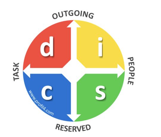 This week Birch HR facilitated some CPD for 22 Office Managers. ‘Communication Styles &amp; Teamwork’. Using DiSC tool to build stronger teams &amp; discover best ways to collaborate  #training #teamwork #HR #leadership #DiSC