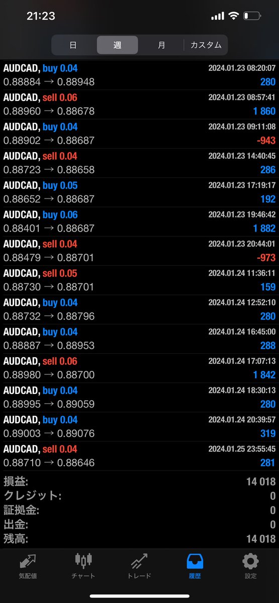 handpocket22's tweet photo. ✨🇦🇺AUD/CAD🇨🇦✨
✨️✨️週報￥18,018✨️✨️
低ロットでコツコツ型運用したい人必見‼️

※資金によってロット調整は可能
ガッツリ行きたい人はロット上げてみて。

大阪から名古屋までグリーン車でもお釣り来るわっ！🚄 https://t.co/AOua4nNuww