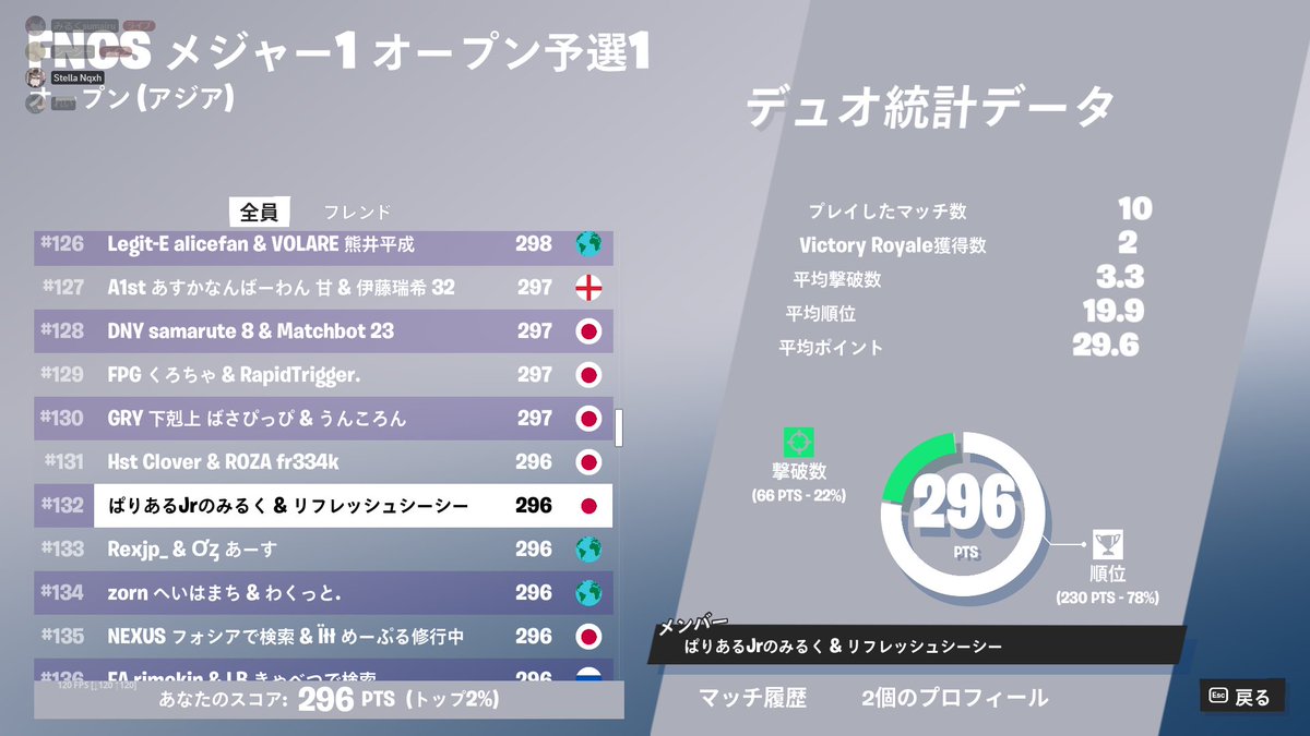 IGNUM みるく🍼 tweet media