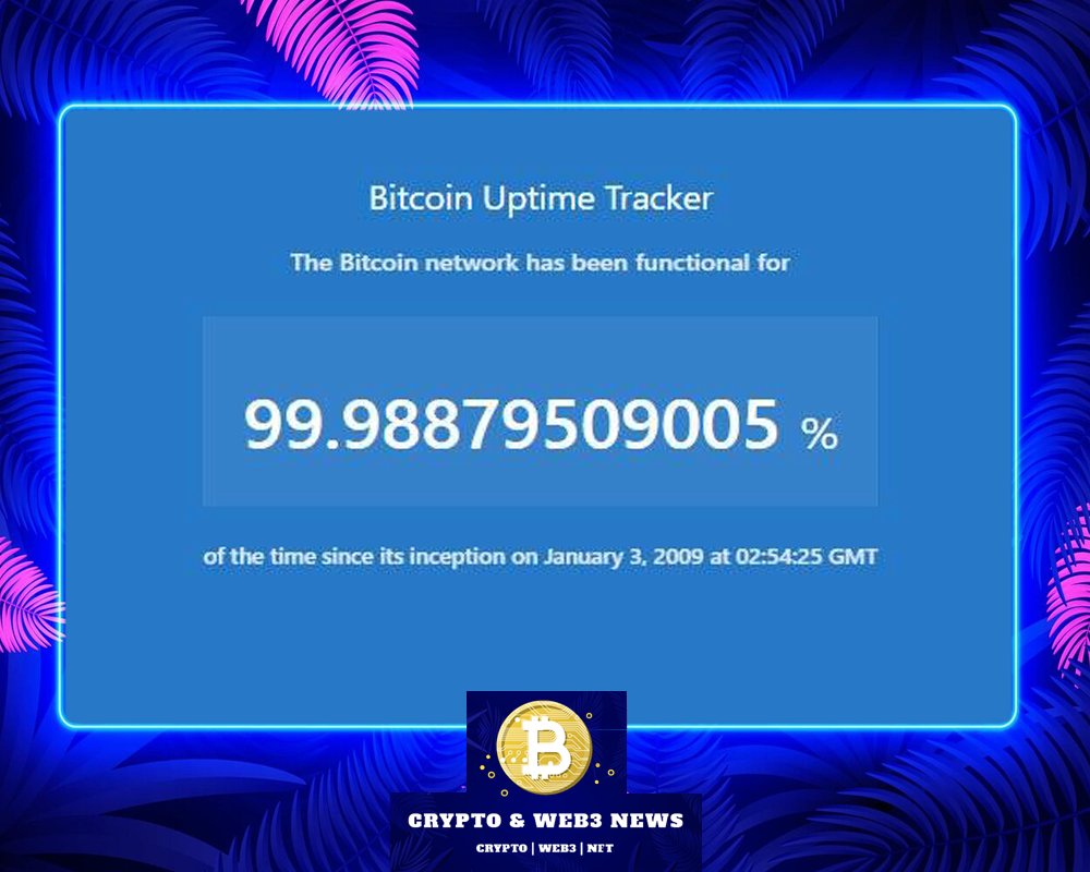 AboutCryptoNews's tweet image. 💵#BTC remains the most reliable #blockchain. Since its launch on January 3, 2009, the #Bitcoinblockchain has remained operational 99.98879509005% of the time!

#Crypto #Crypto2024 #CryptoNews #Bitcoin #BitcoinNews #CryptoCommunity #Web3 #Web3News #Web3Community #BitcoinPrice