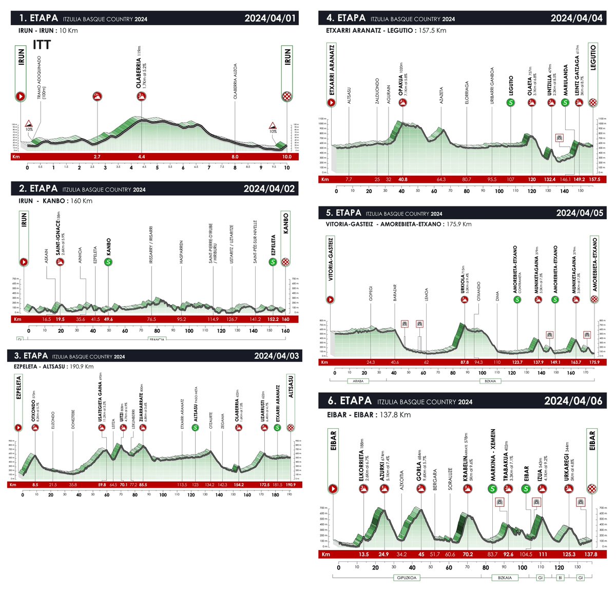 🖼️ ITZULIA BASQUE COUNTRY (1/4 - 6/4) | #Itzulia