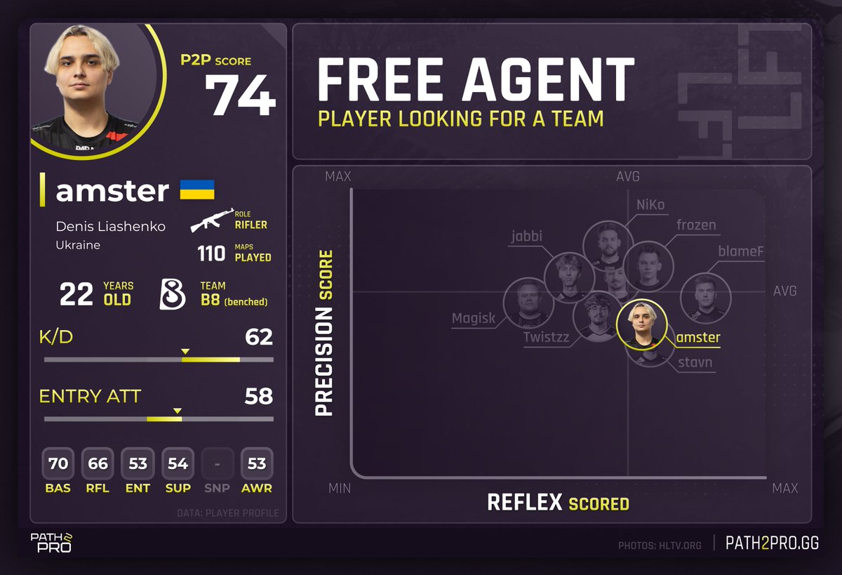 PATH2PRO.GG tweet media