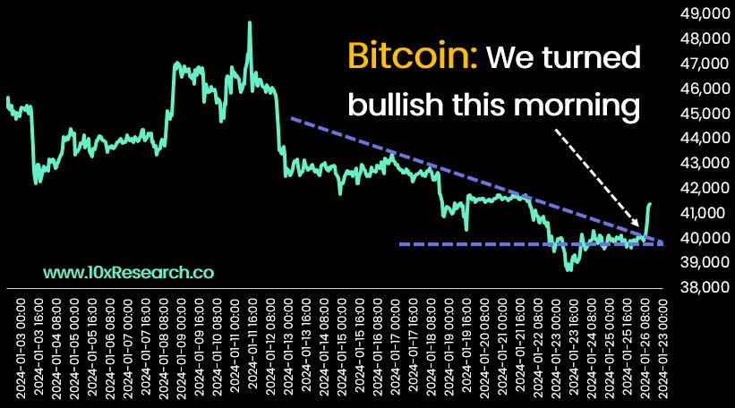 10x Research tweet media
