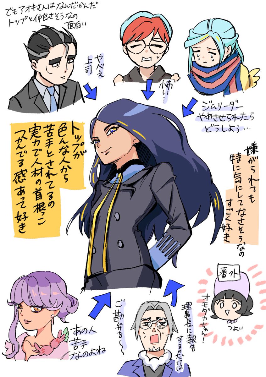 トップ好き 
