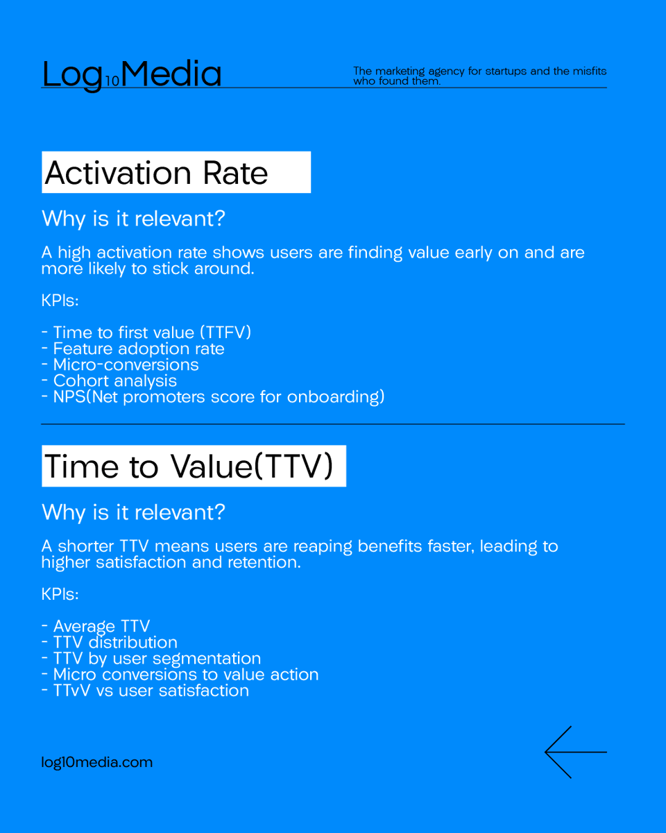 Log10Media's tweet photo. This data-driven approach enables you to make informed decisions aimed at improving user adoption and ensuring the long-term success of your product.

Follow Log10Media  to stay acquainted with marketing insights to drive your business growth.

#log10media
#marketingagency https://t.co/mNt5E2UxeA