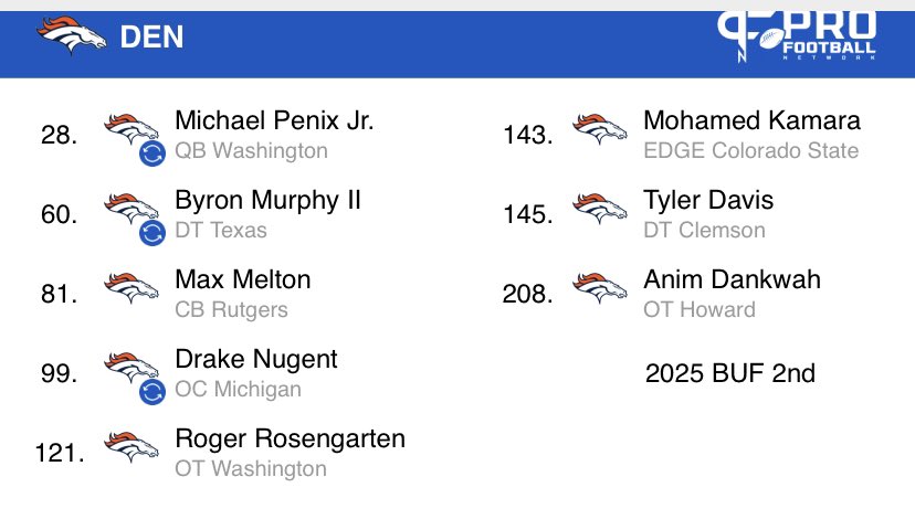 JonKay_Sports's tweet photo. #MockDraftFriday #BroncosCountry
What are you thought on this draft. Even if it may be unrealistic with one nice trade moving a lot of picks. #NFLDraft #NFL https://t.co/2TGE8a8RGy
