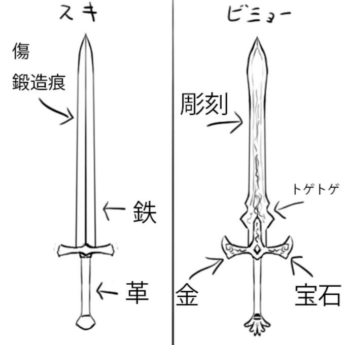 好みの話でジャンルとして好きってものを挙げたときに代表面して右が出てくると違うの…ってなるやつ 剣を例に出したけどロボットでも鎧でもなんでも大体似たようなことになる 本質的には逆張りなんだけど微妙にそれだけじゃないというかなんというか