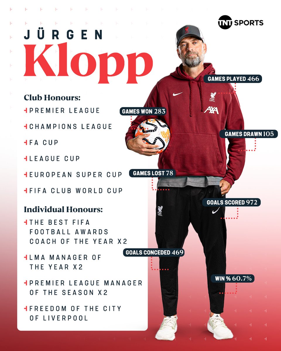 Football on TNT Sports tweet media