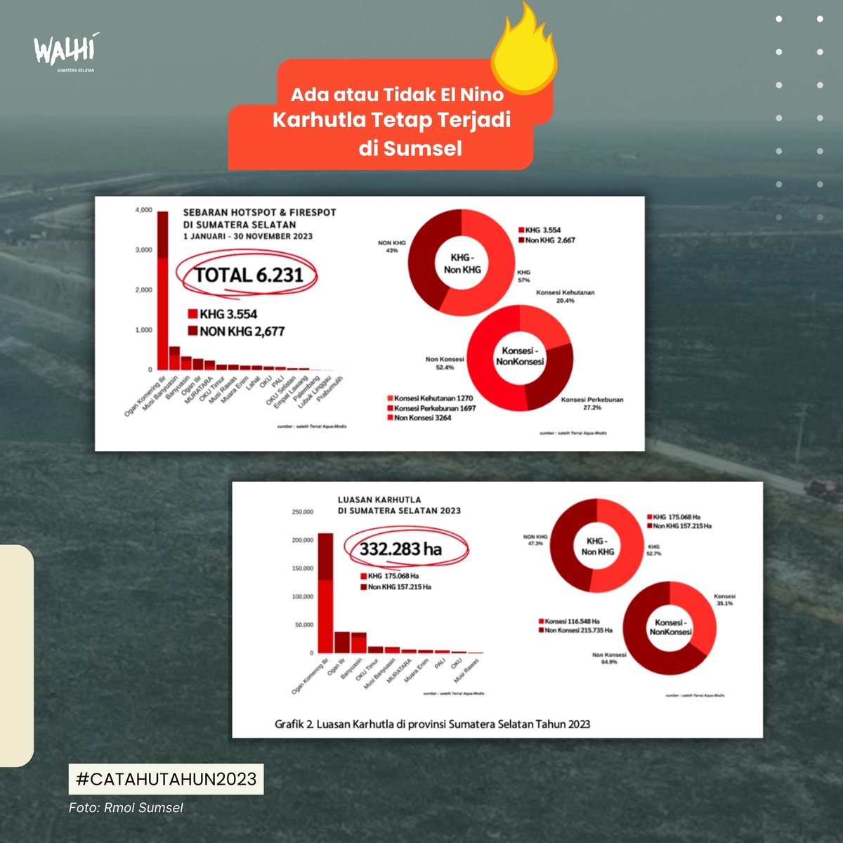 WALHI SUMSEL tweet media