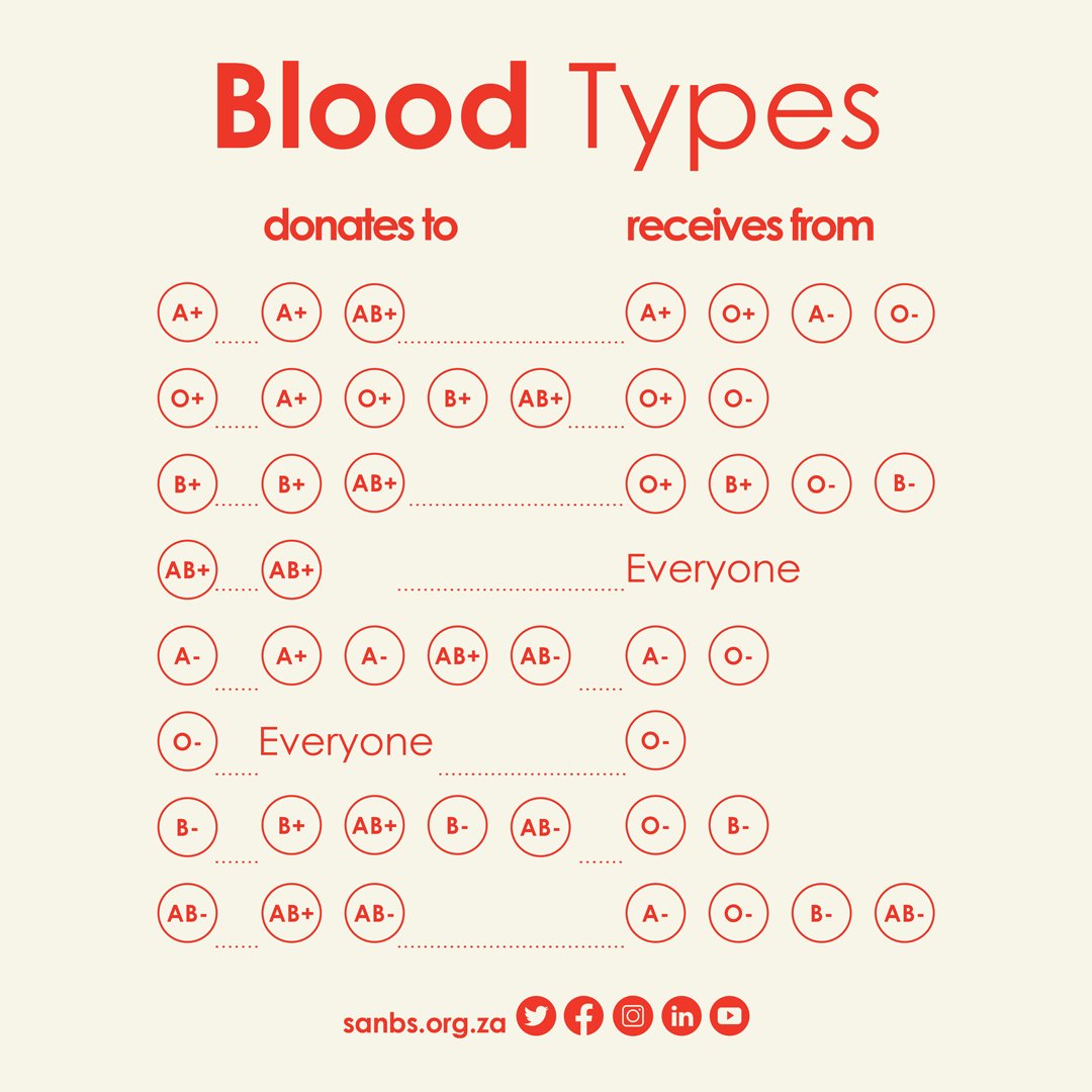 Just a reminder that YOU are somebody's type! #DonateToday