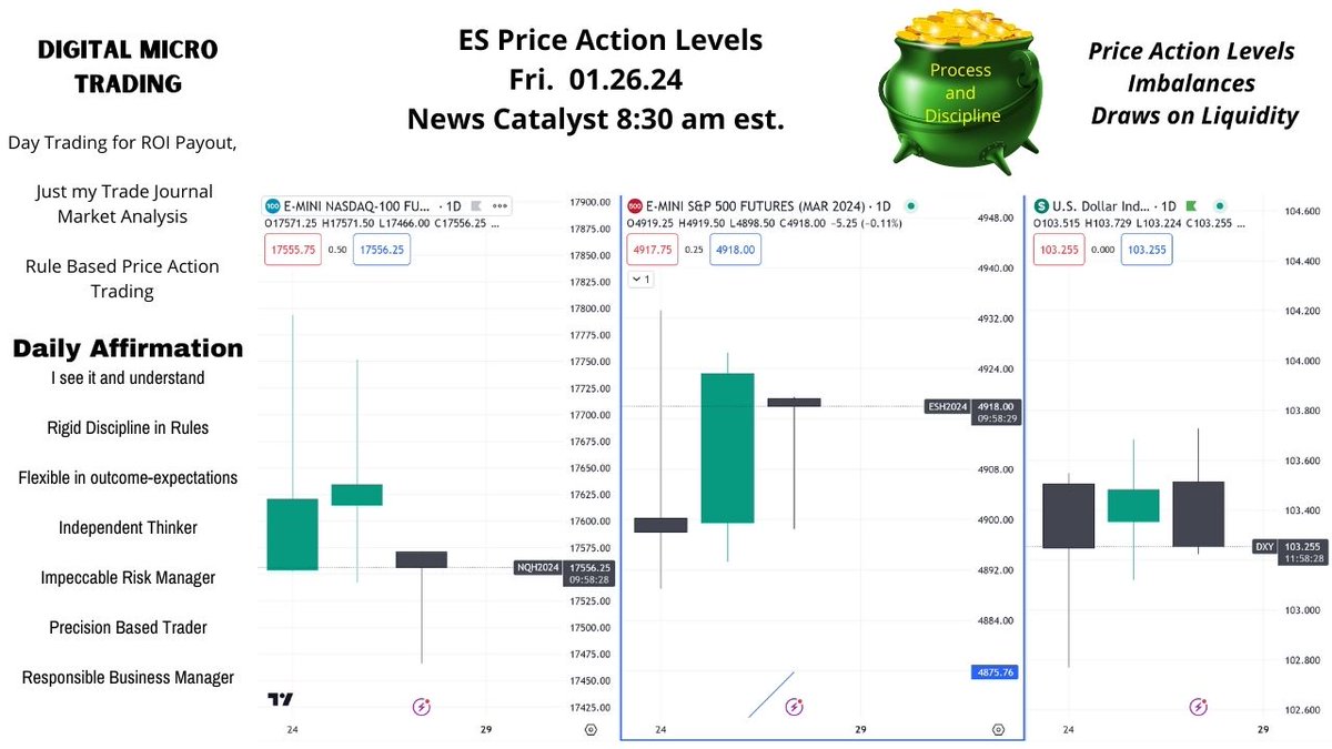 DigitalMicroT's tweet photo. #mes #SP500 #Futures  #fitness #daytrading #ROI #tradejournal #microfutures #ES #orderflow #PriceAction #Forex #ICT New Video Here: https://t.co/BwsdIbvzyl https://t.co/joDdQ0EFBI