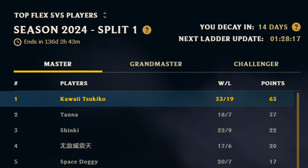 S2024 rank 1 flex just in time before school starts 8-)