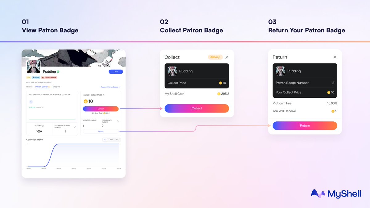 myshell_ai's tweet photo. 🎉 Exciting news from MyShell! 🎉

🚀 Introducing the new Patron Badge, a way for supporters to back the future success of our vibrant creator ecosystem. Our talented individuals build cutting-edge AI Apps for entertainment and productivity, and we value their contributions. 🙌

🌟 By holding their Patron Badge, you'll not only be helping the creator, but you'll also be rewarded for your support. Join us in building a better and open AI App ecosystem! 🌍 #MyShell #PatronBadge #AI #SupportCreators 💪